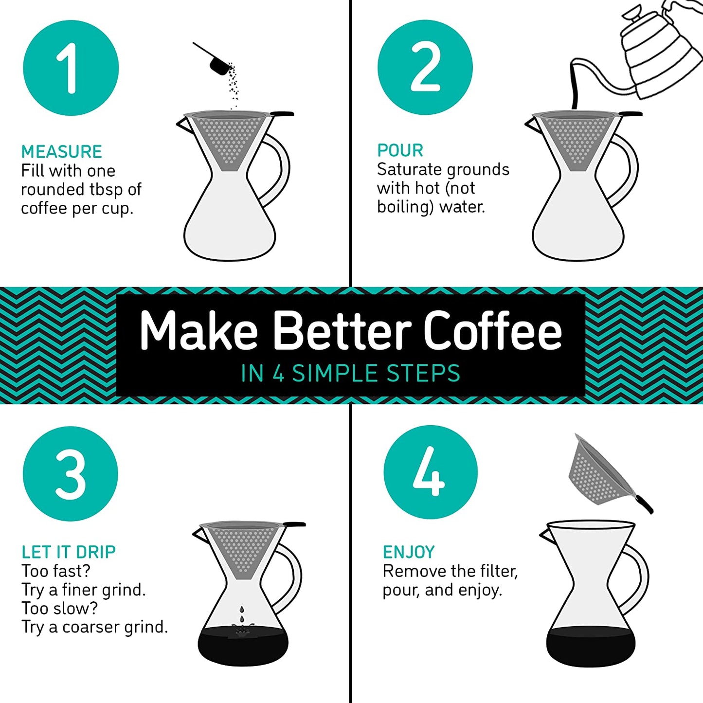 Pour over Coffee Maker - 27 Oz Paperless, Portable, Drip Coffee Brewer Pour over Set W/Glass Carafe & Stainless-Steel Mesh Filter, 800Ml Clear