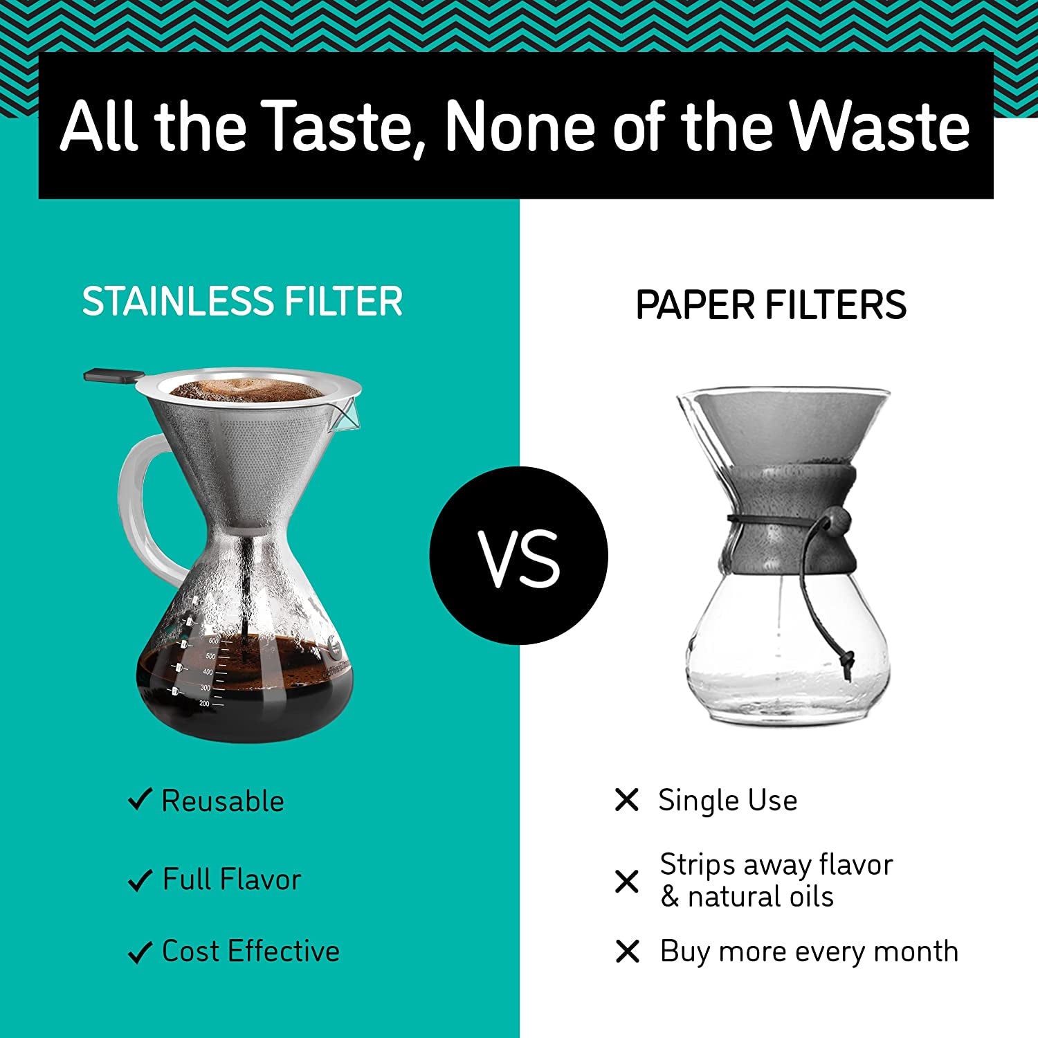 Pour over Coffee Maker - 27 Oz Paperless, Portable, Drip Coffee Brewer Pour over Set W/Glass Carafe & Stainless-Steel Mesh Filter, 800Ml Clear